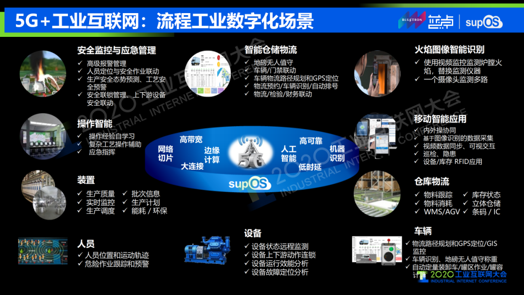 5G工業(yè)互聯(lián)網(wǎng)在構(gòu)建智能工廠中的應(yīng)用場景及網(wǎng)絡(luò)安全服務(wù)