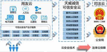聚焦企業(yè)互聯(lián)網(wǎng)大會 可信云安全服務(wù)哪家強(qiáng)？